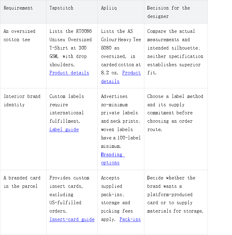 Comparing Tapstitch and Apliiq for Custom Clothing Production and Supply Chains
